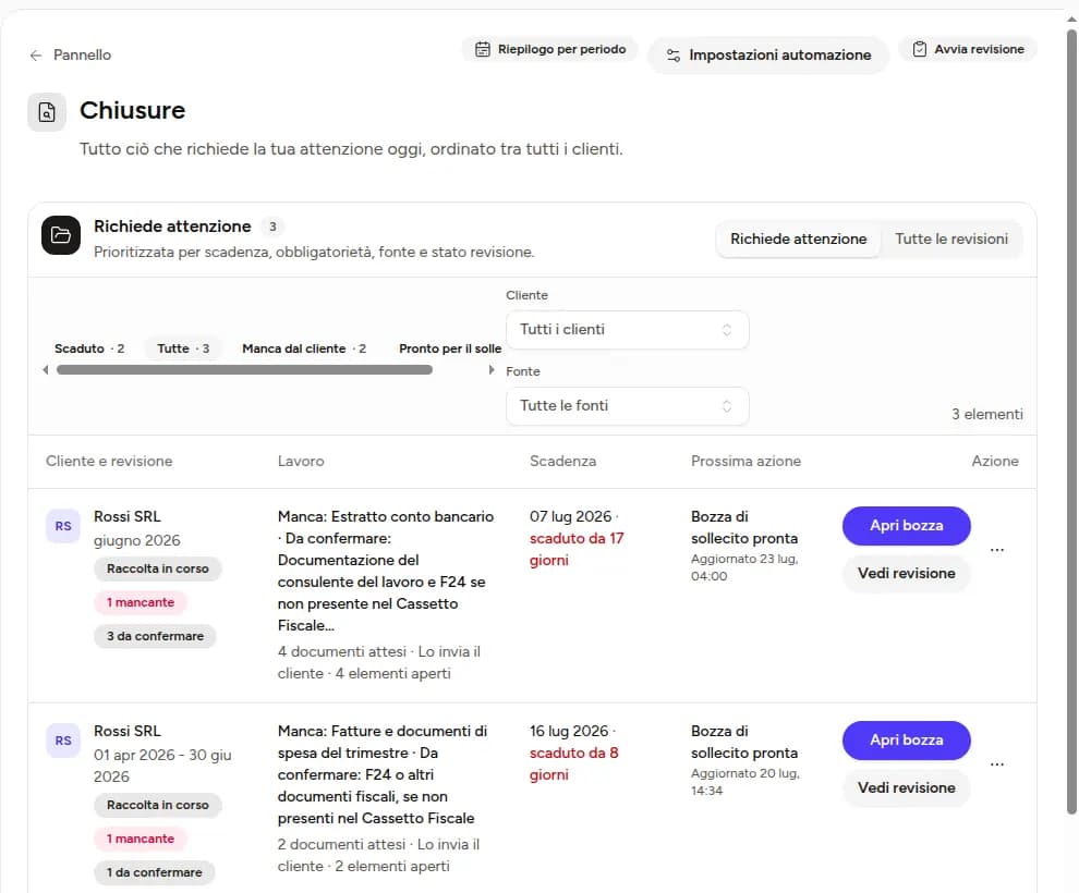 Vista Cierres de MiEmpleadoIA con clientes que requieren atención